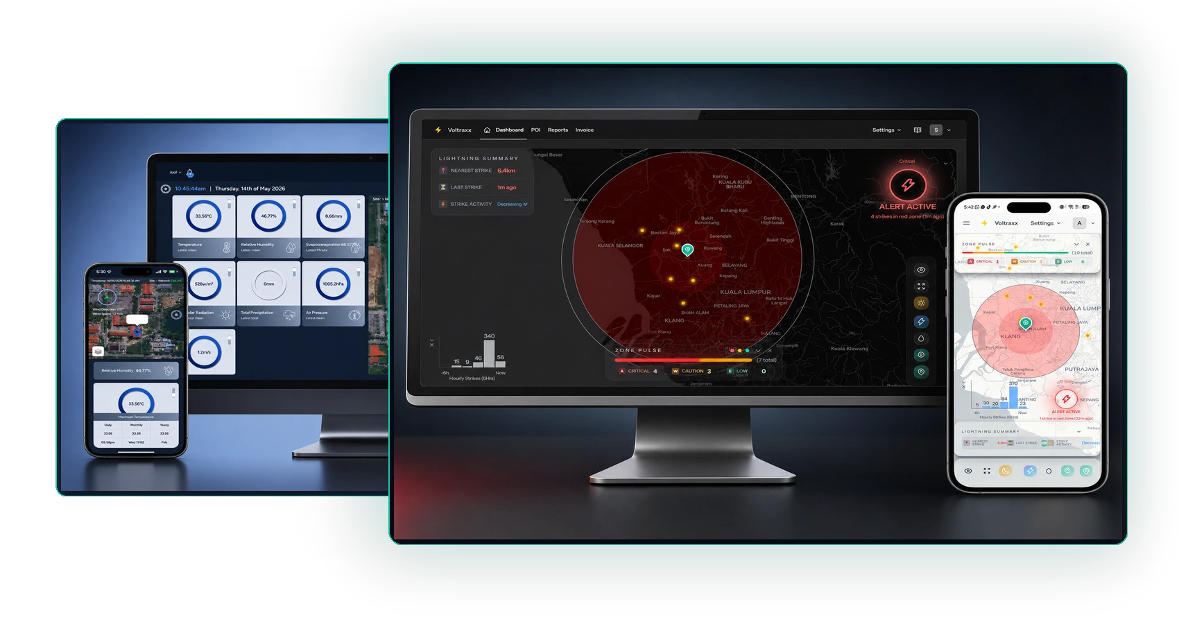 Datanian Software and Telemetry Platforms