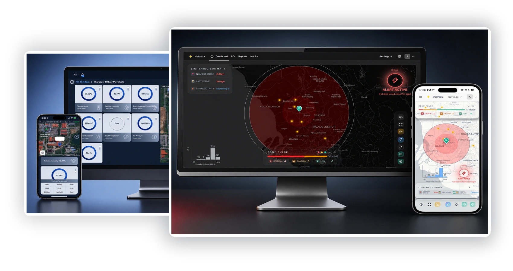 Datanian Software and Telemetry Platforms